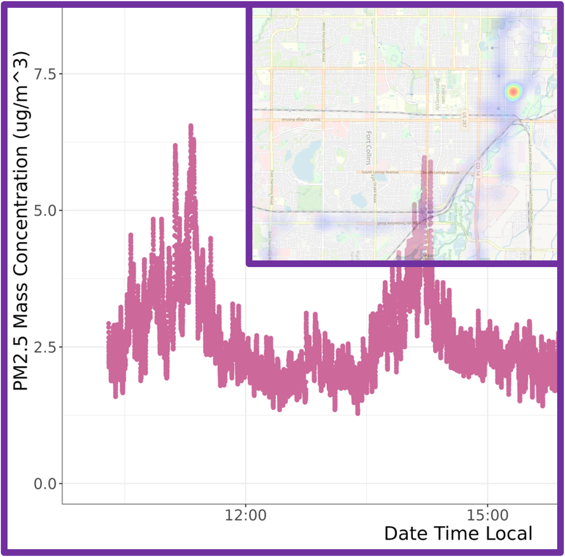 UPAS_dataplot_pm2_5v2